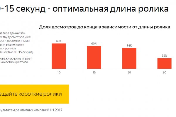 Кракен сайт войти